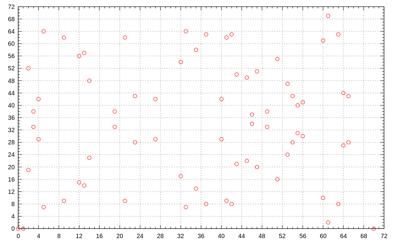 This is the elliptic curve with $a = -1$ and $b = 0$ as parameters, in the finite field $\mathbb{F}_{61}$ (61 is a prime number)