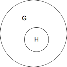 H is a subgroup of G