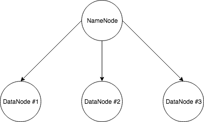 Our Hadoop cluster