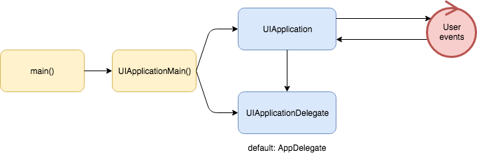 Default behavior of UIApplication