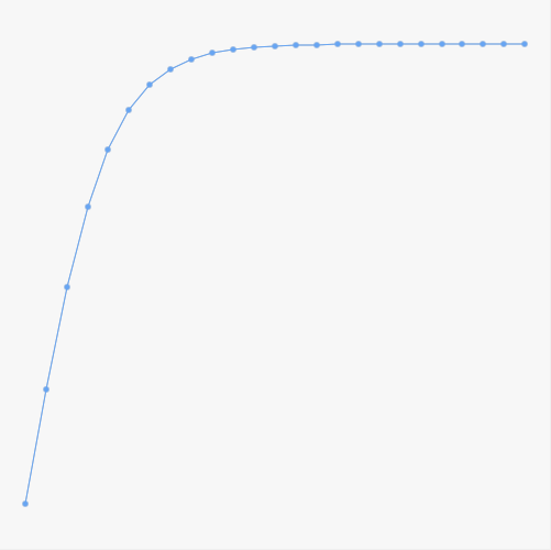 Muller's Recurrence, using fractions of Int